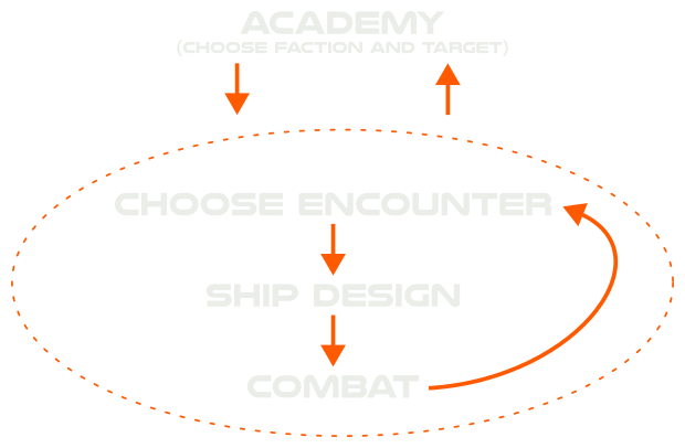 Diagram of game loop